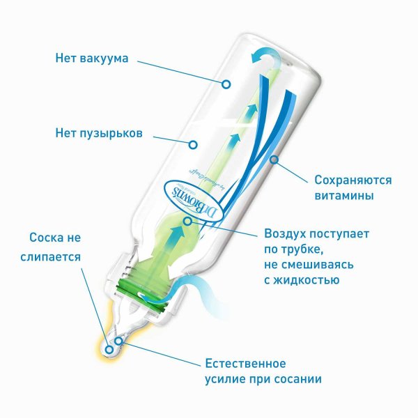 Dr Brown's Бутылочка антиколиковая, 60 мл