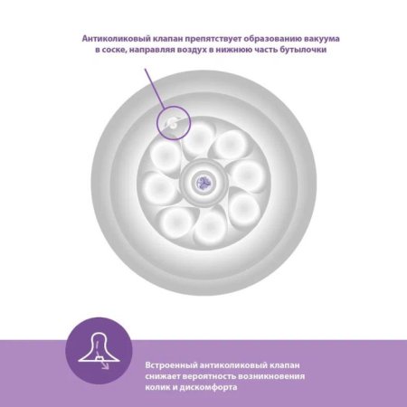 Avent Бутылочка для кормления Natural Response, 330 мл, пластик