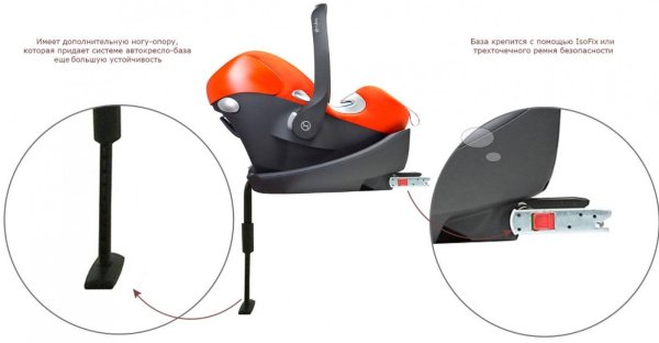 Cybex База для установки автокресел Aton Q Cloud Q Base-fix