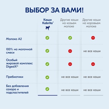 Каша Kabrita® 7 злаков каша на молочной смеси с бананом для детского питания с 6 месяцев, 180 г