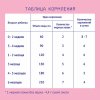 Nutrilak Молочная смесь Premium 1, с рождения, 600 г