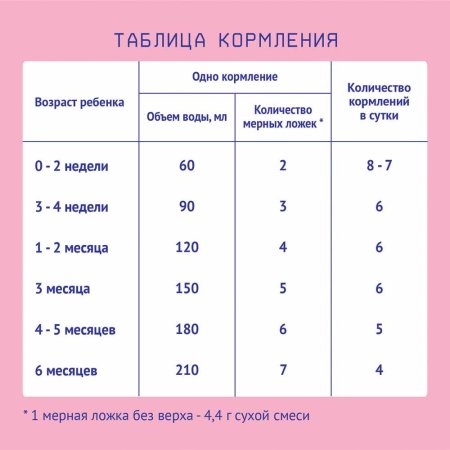 Nutrilak Молочная смесь Premium 1, с рождения, 600 г