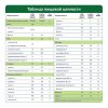 NutriMa Лактамил 5 в 1 для кормящих женщин