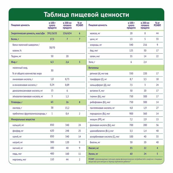 NutriMa Лактамил 5 в 1 для кормящих женщин