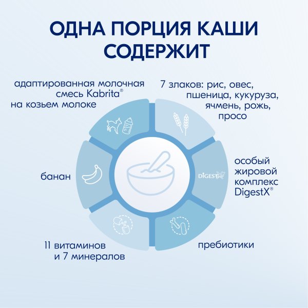 Каша Kabrita® 7 злаков каша на молочной смеси с бананом для детского питания с 6 месяцев, 180 г