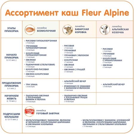 Fleur Alpine Каша молочная ячменная со злаками бананом и яблоком, с 6 месяцев, 200 г
