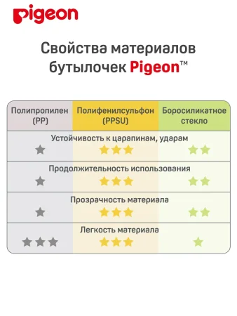 PIGEON  Бутылочка 240мл из премиального пластика PPSU арт. 802789т