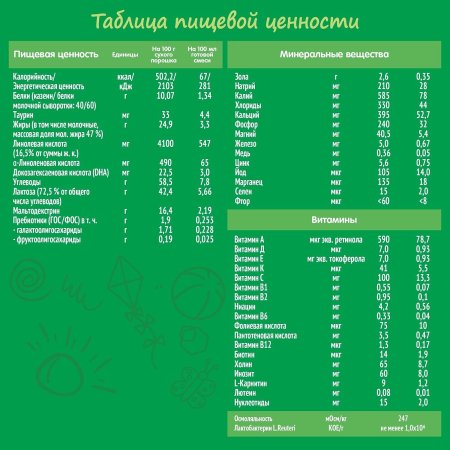 Nestogen 1 Молочная Смесь с рождения, 600 г