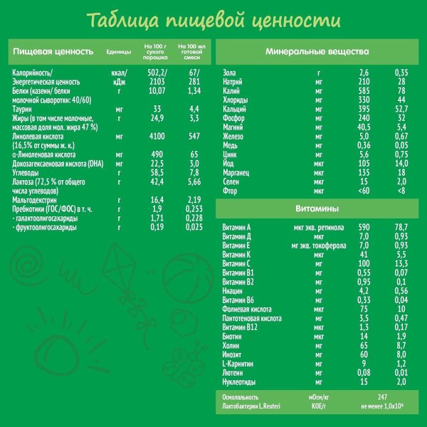 Nestogen 1 Молочная Смесь с рождения, 600 г