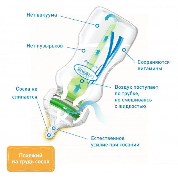 Dr. browns набор переходный антиколиковая бутылочка с широким горлышком 270 мл + соска 3-го уровня + носик для питья / цвет синий