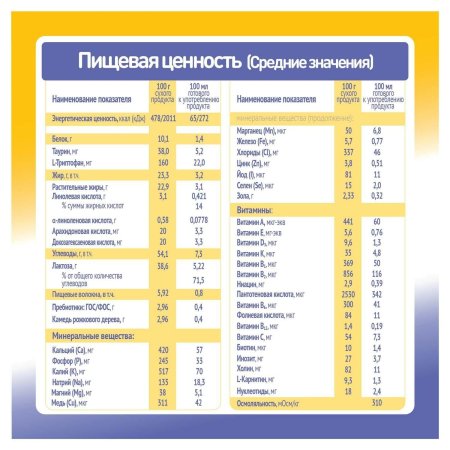 Малютка молочная смесь Комфорт PRO с рождения, 350 г