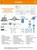 Игровой набор Водяной насос, 29 предметов. Green Science/ Грин Сайенс 4М