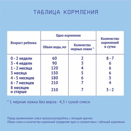 Nutrilak Молочная смесь Premium Caesarea Бифи, с рождения, 350 г