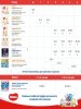 Huggies Подгузники для новорожденных Elite Soft 0+ (до 3,5кг) / 50 шт.