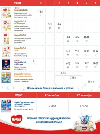 Huggies Подгузники для новорожденных Elite Soft 0+ (до 3,5кг) / 50 шт.