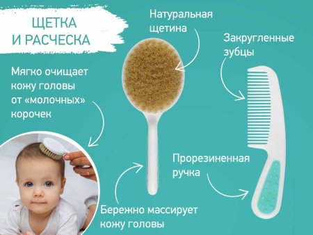 Roxy Kids Детский набор "Гигиена"