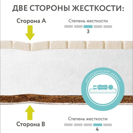 Детский матрас Plitex Eco Max 1190х600х120
