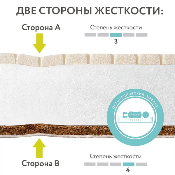 Детский матрас Plitex Eco Max 1190х600х120