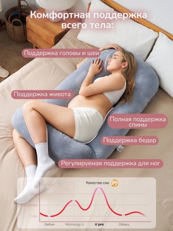 Мамкози Подушка для беременных U формы 
