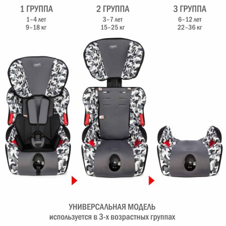 Siger Автокресло Art Космо Люкс (9-36 кг) / цвет милитари