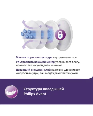 Вкладыши одноразовые в бюстгальтер Ultra Comfort, 24 шт., Philips Avent 