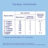 Nutrilak Смесь специализированная Premium Гипоаллергенный, с рождения, 300 г