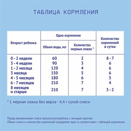 Nutrilak Смесь специализированная Premium Гипоаллергенный, с рождения, 300 г