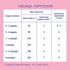 Nutrilak Смесь молочная 1, c рождения, 300 г