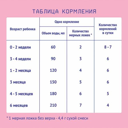 Nutrilak Смесь молочная 1, c рождения, 300 г