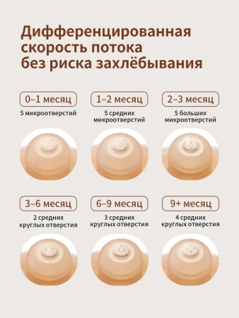 Соска для бутылочки Thyseed-  (6-9 мес.)